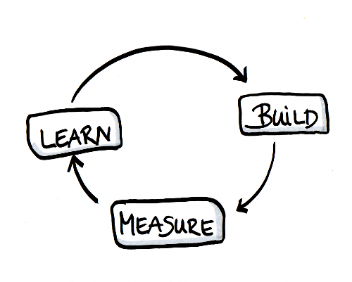 Agile in Name Only