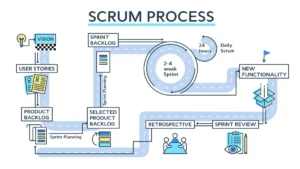what-is-scrum-process-copy